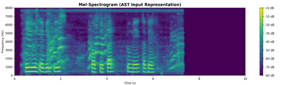 spectrogram v to d